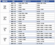 IGCSE课程怎么评分？为什么要提前学