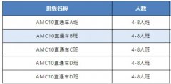 AMC10竞赛难度大吗？附AMC10竞赛课程培训