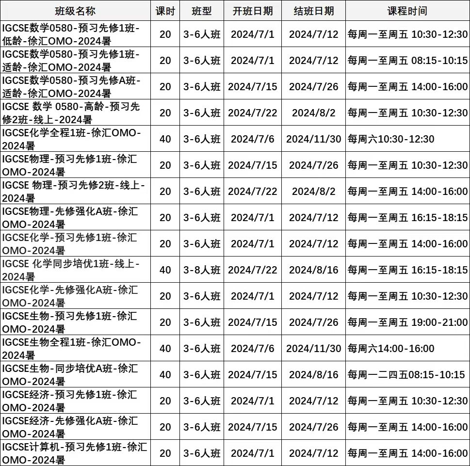 IGCSE数学和国内数学有什么