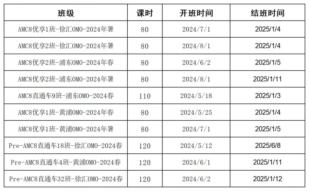 上海三升四，想冲三公的家庭，这个暑假，AMC8卷起来吧！