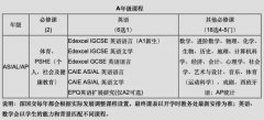 准高一必看！A-Level选课指南