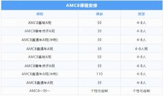 AMC8竞赛怎么参加？2025年AMC8什么时候