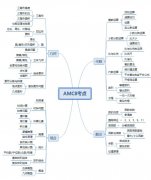 AMC8数学竞赛真题集下载！AMC8历年真题