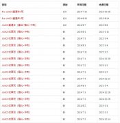 AMC8数学竞赛适合几年级学生？AMC8考察