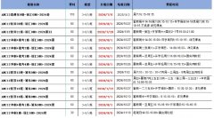 AMC12竞赛题目难度大不大？附AMC12晋级