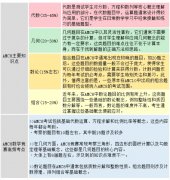 AMC8数学竞赛培训课程辅导~