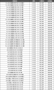 AMC8竞赛是什么？一文看懂AMC8数学竞赛