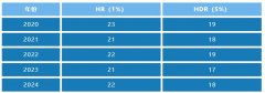 AMC8数学竞赛怎么考？普娃有必要参加