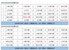 AMC8竞赛题目难度大吗？AMC8参赛学生主