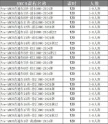 4年级考AMC8竞赛来得及吗？适合3-4年级