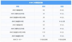 深圳AMC8竞赛培训线下班哪里有？南山