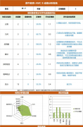 AMC8竞赛目标前5%/前1%/满分的同学答题