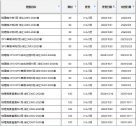 物理碗Physics Bowl含金量超高！物理碗