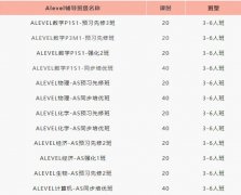 ALevel课程三大考试局合分规则解析！一文看懂