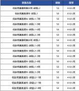 袋鼠数学竞赛报名即将开始，还有谁