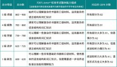 想冲上海三公为什么必须要学AMC8和小