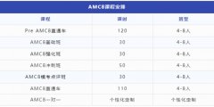 AMC8竞赛几年级学比较合适?不同基础学