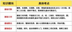 不出国还用考AMC8吗？建议从小开始准