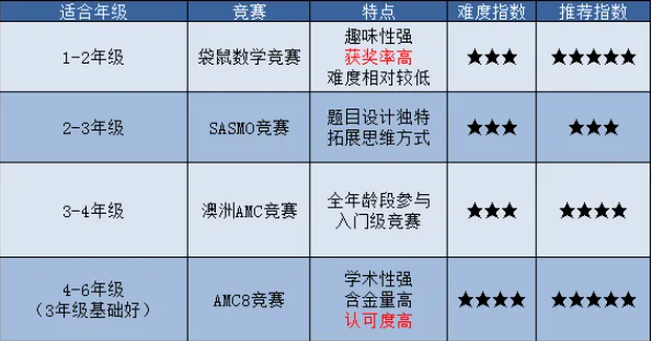 小学生数学竞赛宝藏清单，快为孩子