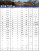 AP辅导最新课表 | AP名师精讲1对1