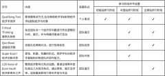 25年老牌经济商赛——NEC全美经济挑战赛，NEC商赛内容/组队方式/考核形式一览