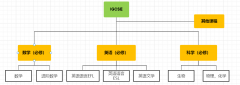 留学科普！什么是IGCSE课程？