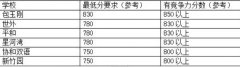 上海国际学校陆续公布2024招生简章，