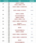 雅思考试6/7分差别有多大？附2025年雅