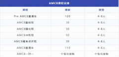 深圳小升初AMC8竞赛重要吗？AMC8有什么