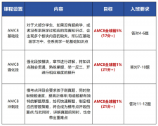 备战深圳小升初，AMC8为何不可忽视？