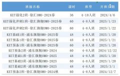  KET考试对比中考英语谁的难度更大？