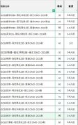 IGCSE没 8 个 A* 别申请？英国大学对 