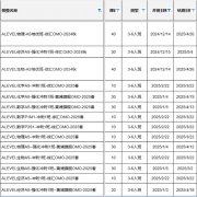 今日出分！2024年Alevel秋季大考放榜了！附查分入口、方式及寒假培训班