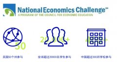 必冲！NEC全美经济挑战赛2024-2025赛季报名正式开启（现CNEC）！