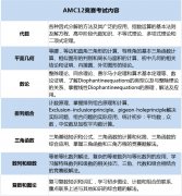 AMC12竞赛考察内容/解题技巧/备考建议