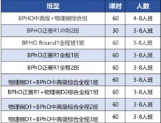 干货解析！一文读懂BPhO英国物理奥林