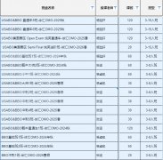 【生物】两大生物“顶流”赛事USABO&BBO对比详解，该如何备考？