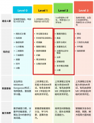 袋鼠数学竞赛报名流程详解！不会报