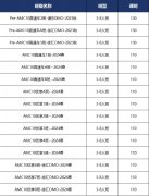 AMC10考多少才算高？考试标准来啦，快