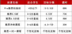 2025雅思考试全流程，如何挑选雅思最