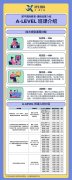 A-Level数学如何选课？CIE、爱德思、AQA三大考试局如何选课？