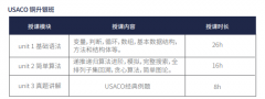 USACO考试时间&报名流程全过程！近年考情大放送，助你一举晋级！犀牛USAC