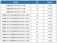 物理碗竞赛（Physics Bowl）考试时间是