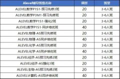 Alevel数学考什么？Alevel数学如何备考？附Alevel数学辅导课程！