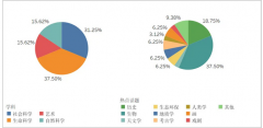 托福12月考情速递！附2024全年考情大