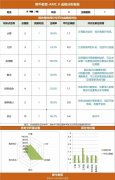 小升初选择AMC8竞赛还是小学奥数？