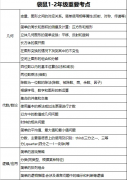 【一文详解】为什么推荐用袋鼠数学