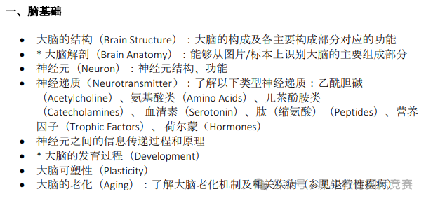 Brain bee竞赛考哪些内容？