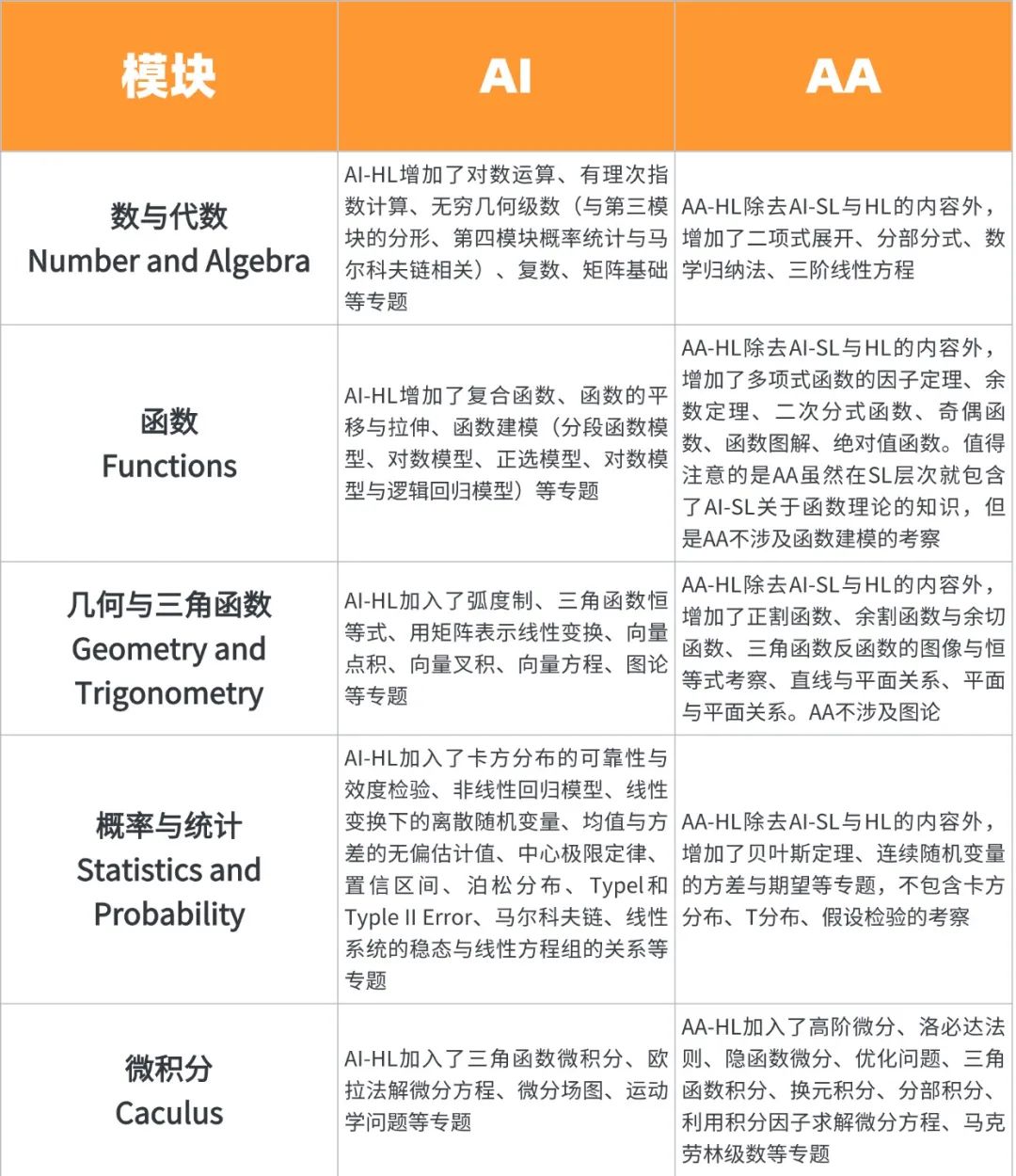 IB数学是学什么的呢？