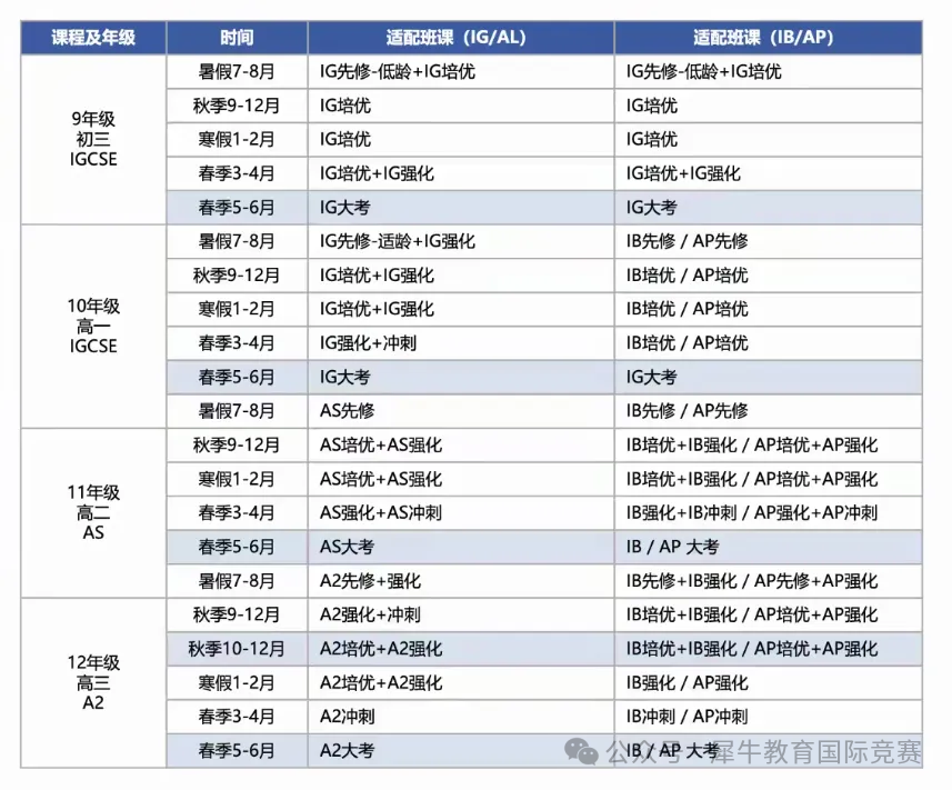 IGCSE可以自学吗？